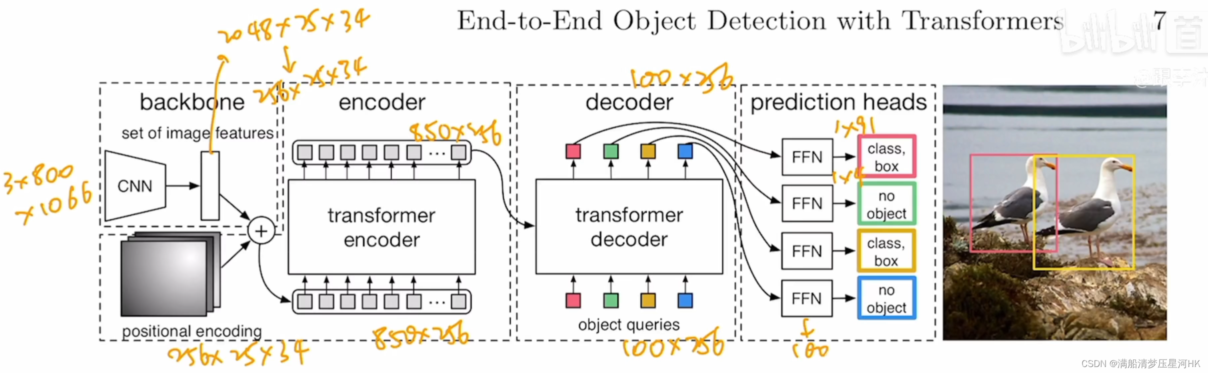 【DETR 论文解读】End-to-End Object Detection with Transformer