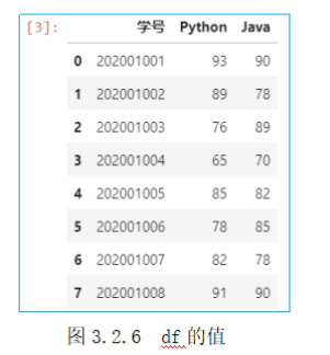 Python学习笔记