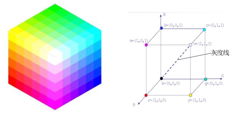 计算机视觉教程0-2：你了解眼里所见的色彩吗？(详解RGB/HSV/Lab)