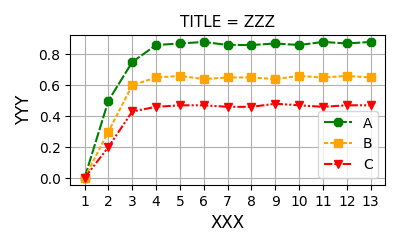Python matplotlib快速绘制图表