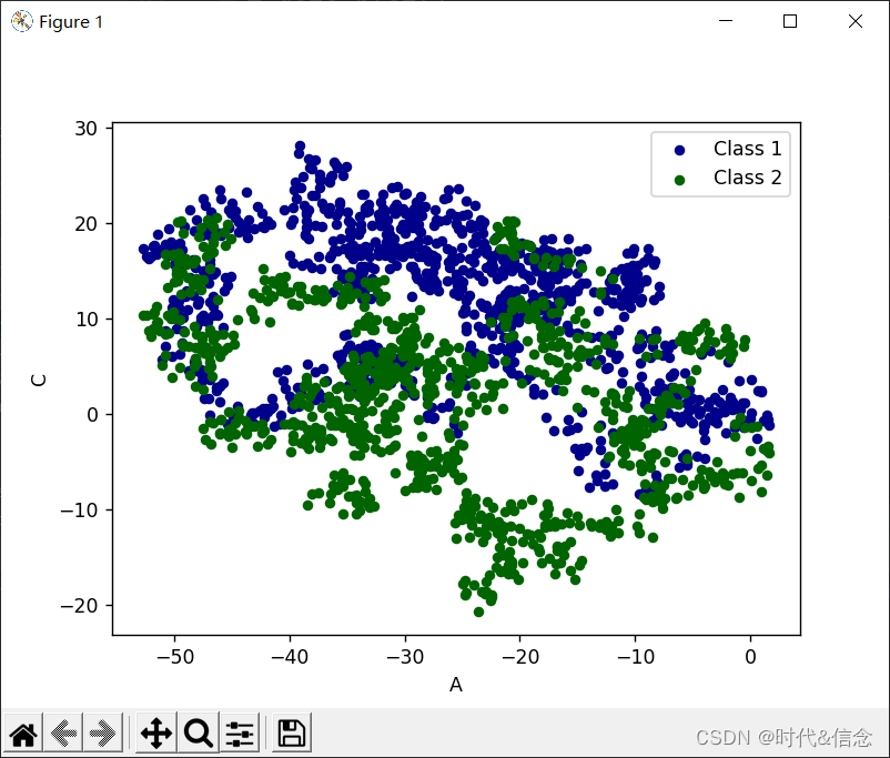 Python数据分析之pandas（保姆级教程）