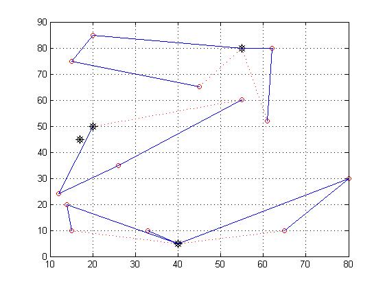 【TWVRP】基于matlab节约算法求解带时间窗的电动车路径规划问题【含Matlab源码 1169期】