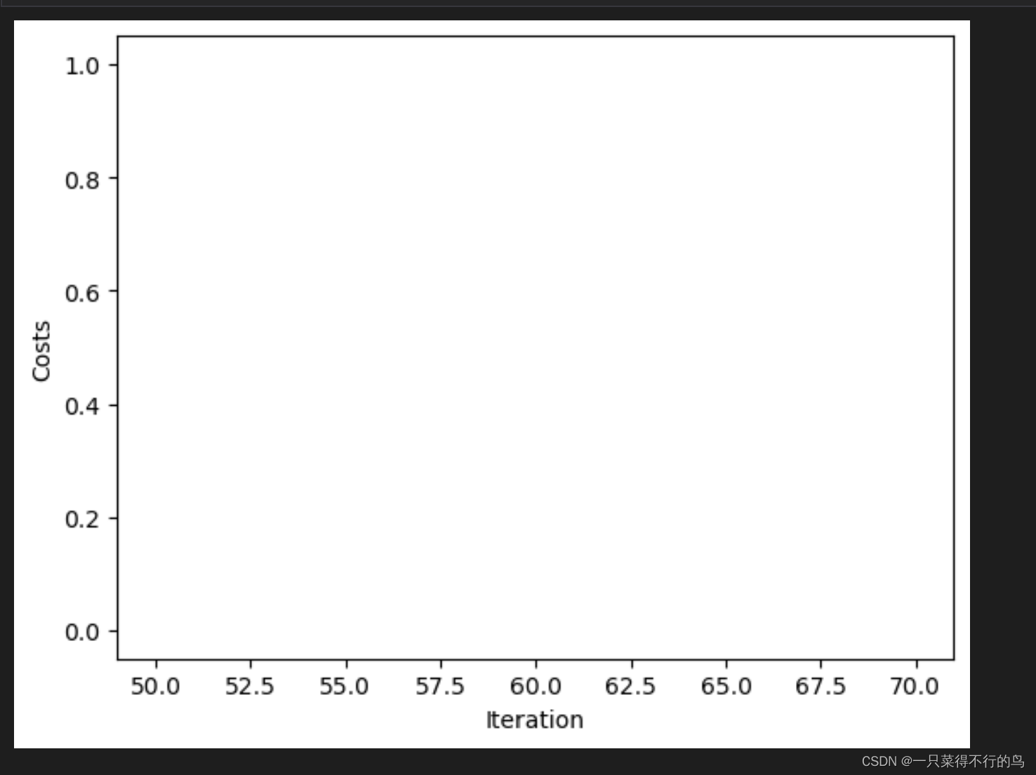 python matplotlib画图显示不出来的原因。以及常见的二维转一维方式：squeeze()、reshape()、flatten()、ravel()函数