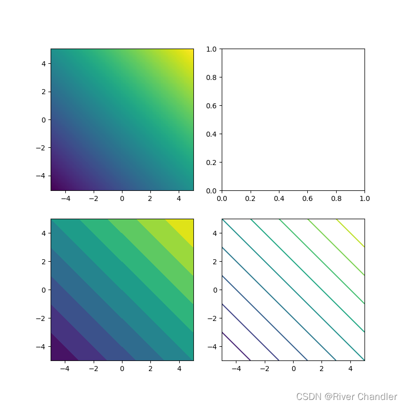 Python数据可视化详解(2/5)--------热力图与三维绘图