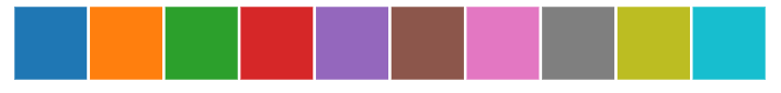 matplotlib和seaborn中的颜色图(colormap)和调色板(color palette)