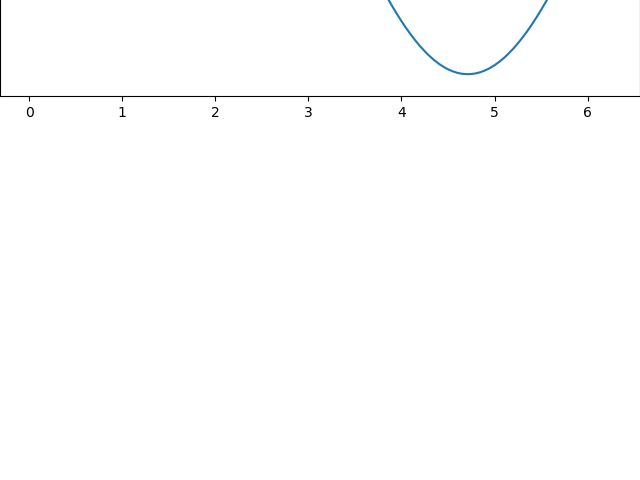2、matplotlib中的 ax=fig.add_axes([0,0,1,1])详解