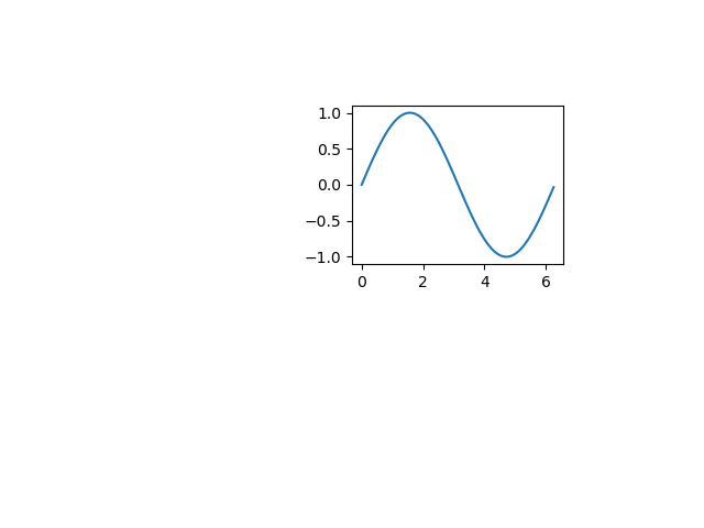 2、matplotlib中的 ax=fig.add_axes([0,0,1,1])详解