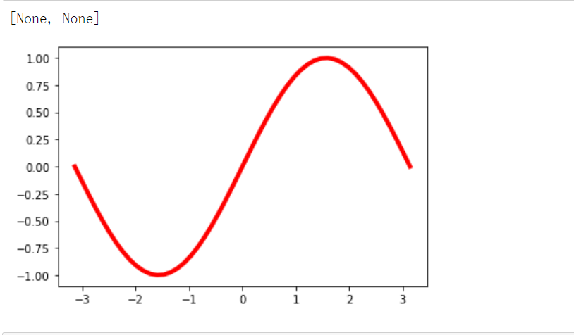 Python数据分析三剑客学习笔记Day6——matplotlib包的使用：数据可视化，简单绘制柱状图、曲线图、饼图、频率分布直方图
