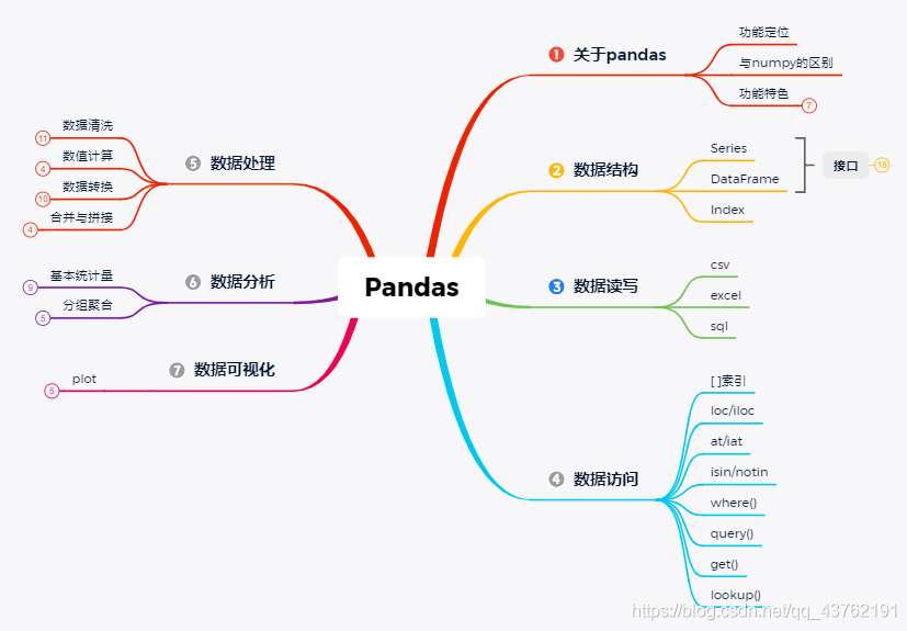 上手Pandas，带你玩转数据（4）-- 数据清洗