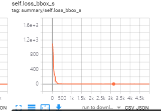 tensorboard显示多个event文件在一个图上！tensorboard中曲线图的数据下载且用matplotlib.pyplot来画，便于实验对比。