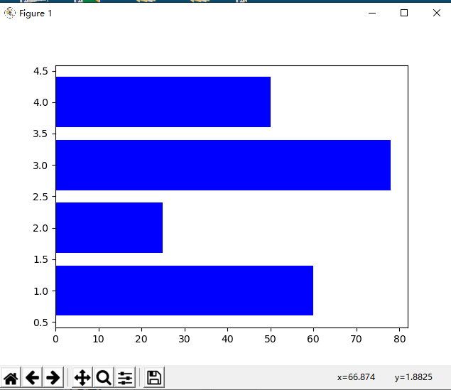 1 使用matplotlib的python数据可视化——简单图表的绘制（线形图、柱形图、饼图、条形图、散点图和子图）