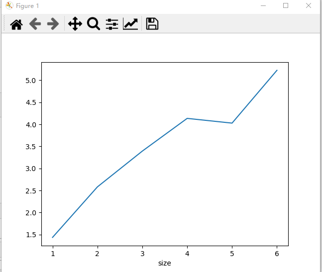 Python数据分析5-数据分组与聚合