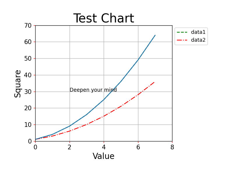 Python中绘制简单的折线图plot（）