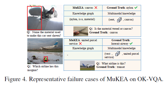 论文阅读：《MuKEA: Multimodal Knowledge Extraction and Accumulation for Knowledge-based Visual Question Answering》