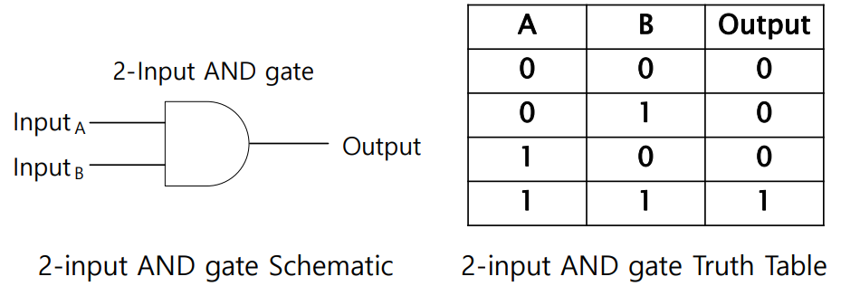 【FPGA】基本实验步骤演示 | Verilog编码 | 运行合成 | 设备/引脚分配 | 综合/实施 | 设备配置 | 以最简单的逻辑非为例