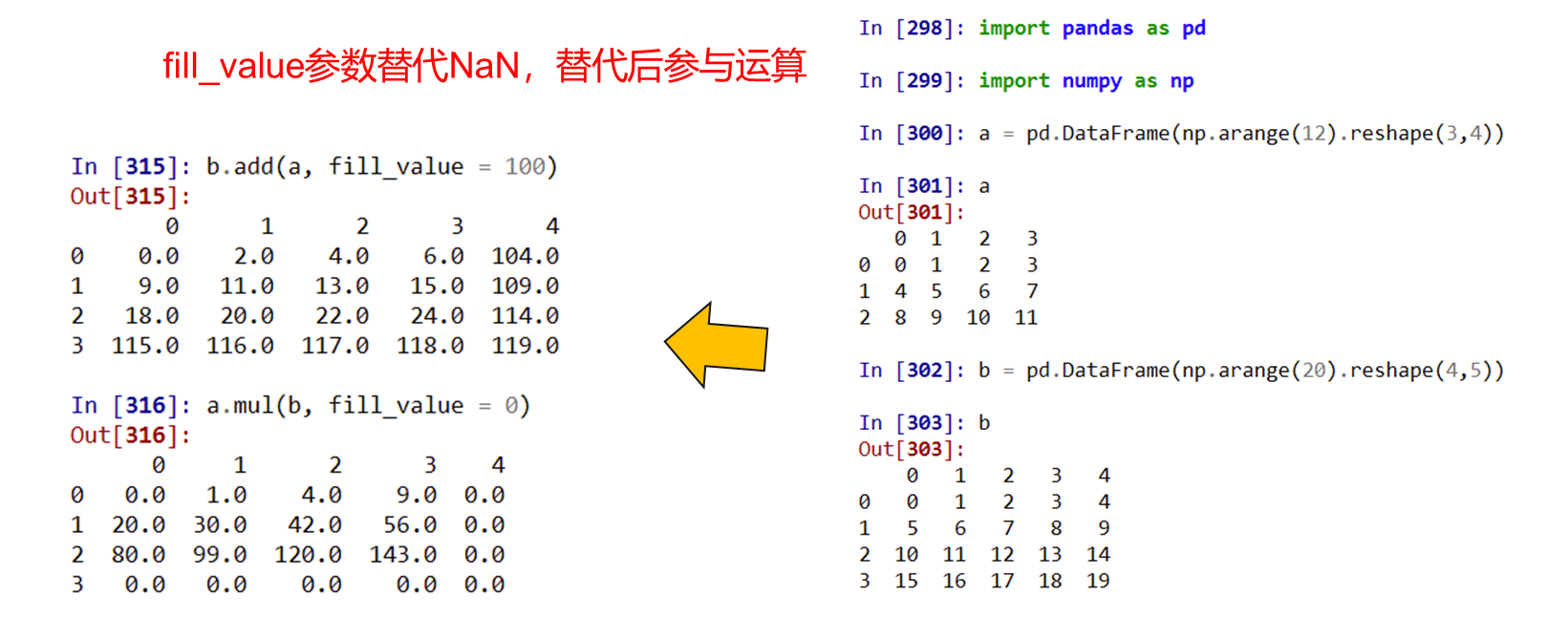 Python数据分析教程（二）：Pandas