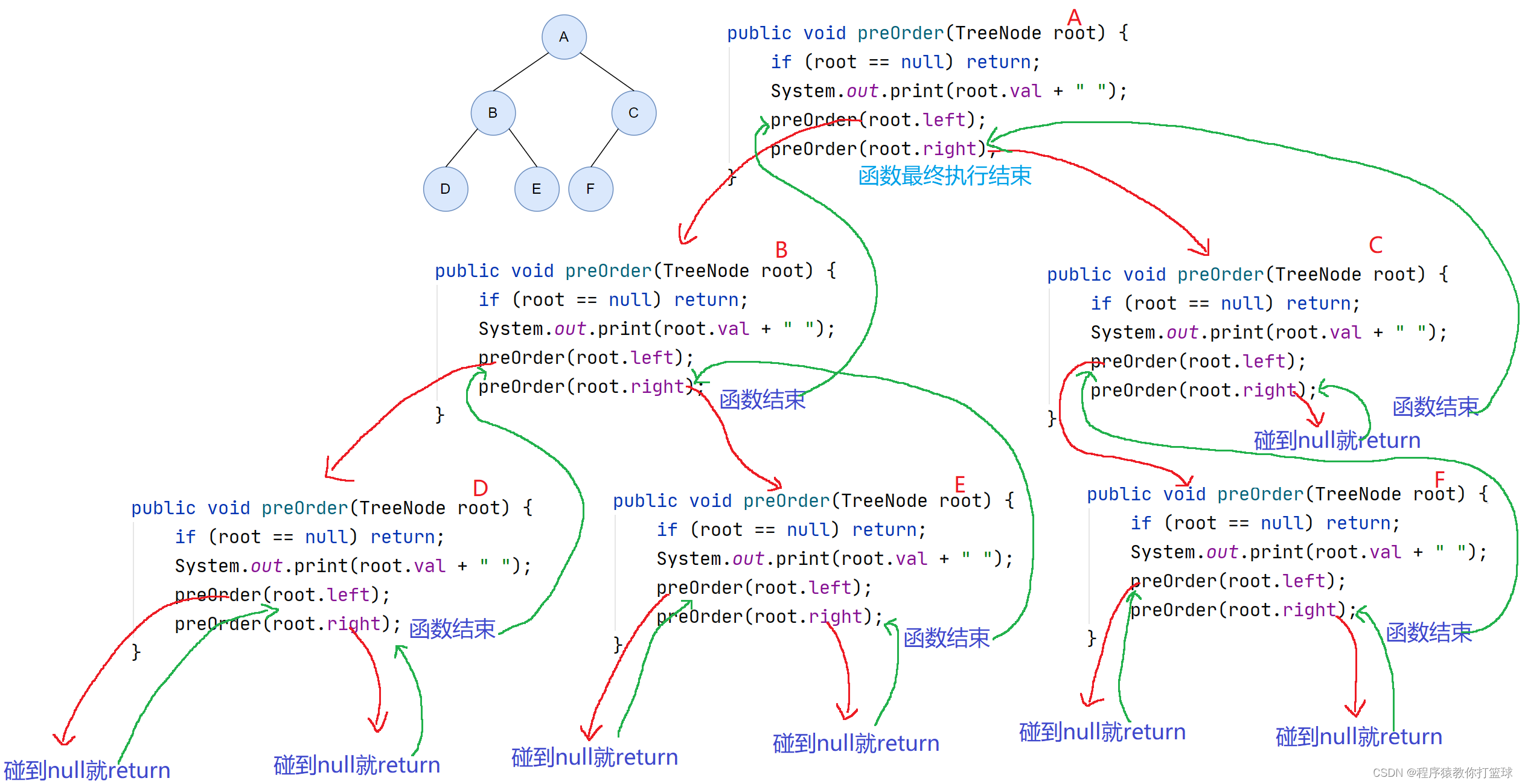 【Java 数据结构】树和二叉树