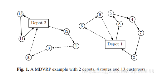 【TWVRP】基于matlab节约算法求解带时间窗的电动车路径规划问题【含Matlab源码 1169期】
