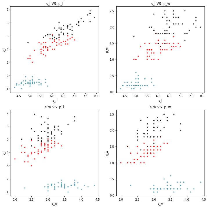 Python数据可视化 |4、可视化案例练习题目(基于Matplotlib)