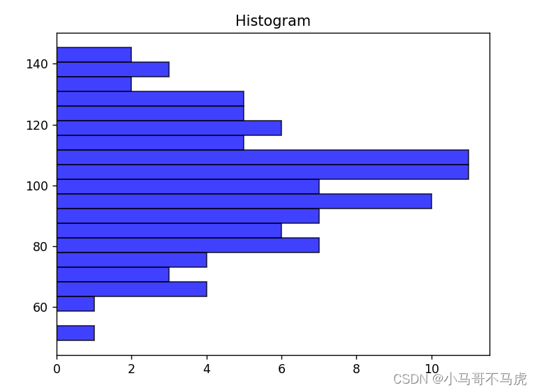 python数据分析与展示--matplotlib基本绘制函数