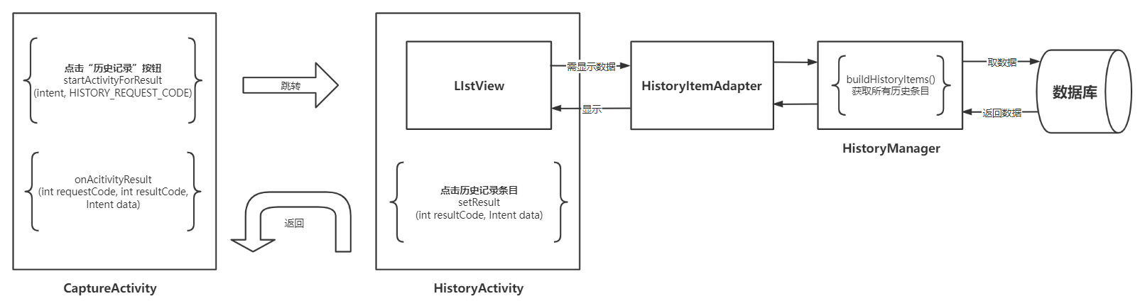 2021SC@SDUSC Zxing开源代码（十四）HistoryManager 代码分析