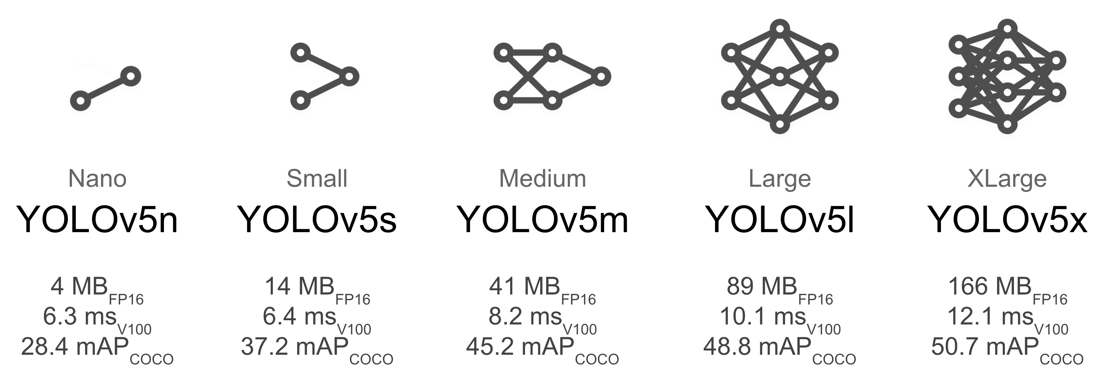 Yolov5算法解读