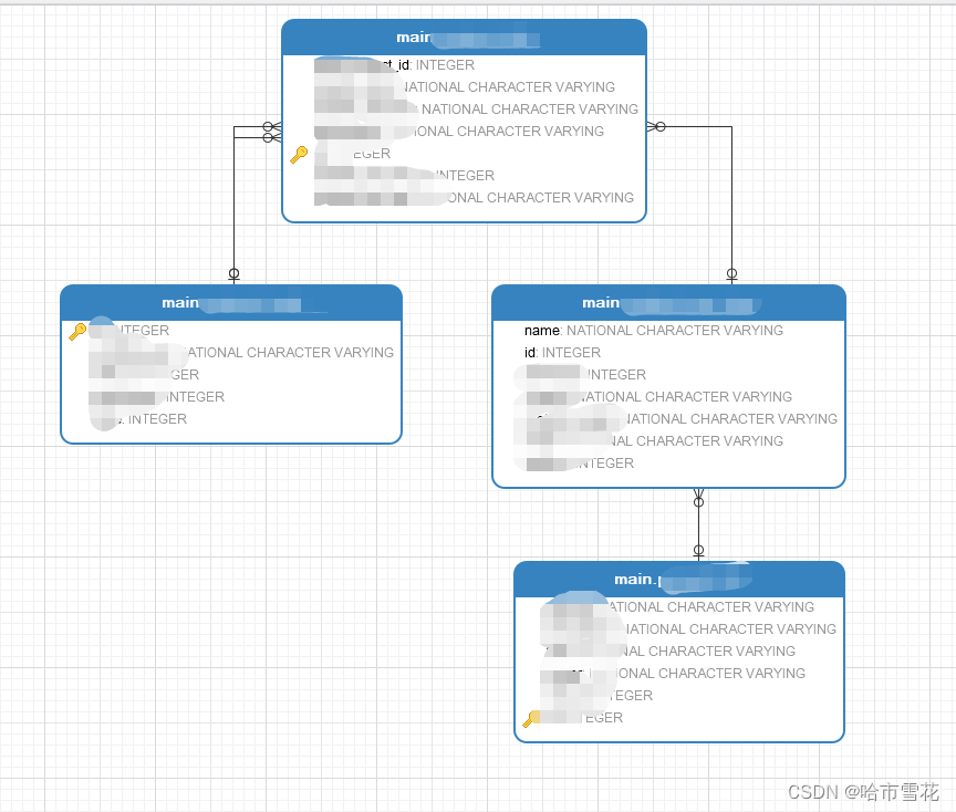 生成业务数据模型图（SQLite + Navicat）