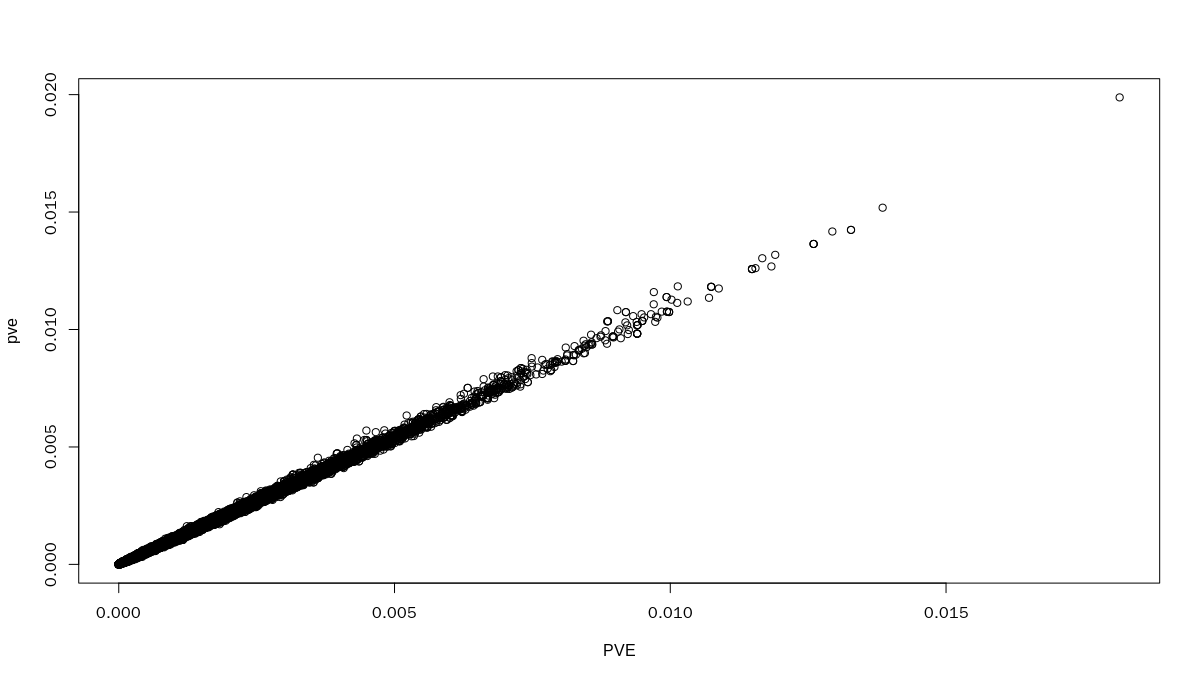 GWAS分析中SNP解释百分比PVE | 第四篇，MLM模型中如何手动计算PVE？