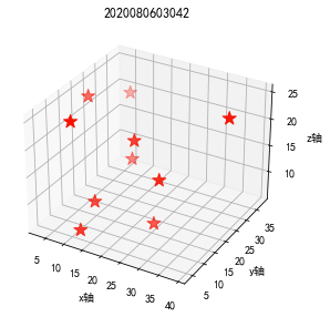 python大数据可视化坐标轴的定制与绘制3D图表及统计地图
