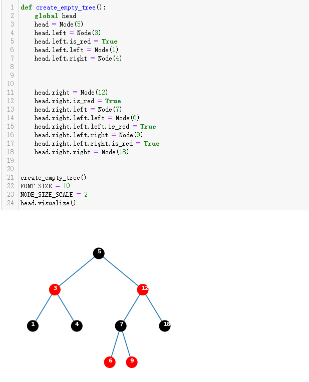 (Ipython)Matplotlib 中将二叉树可视化
