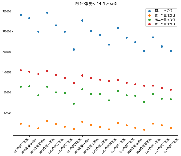Python数据分析-绘图-1-Matplotlib绘图基础
