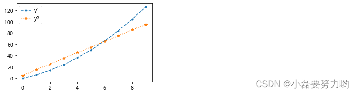 python可视化工具之matplotlib（1）基本图表
