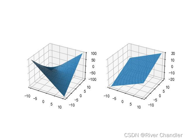 Python数据可视化详解(2/5)--------热力图与三维绘图