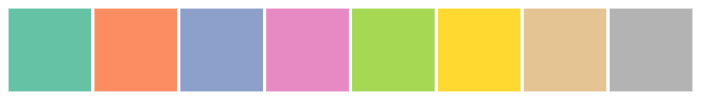 matplotlib和seaborn中的颜色图(colormap)和调色板(color palette)