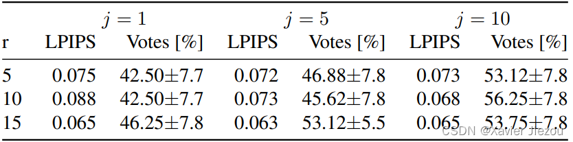 【论文阅读】RePaint: Inpainting using Denoising Diffusion Probabilistic Models（CVPR 2022）