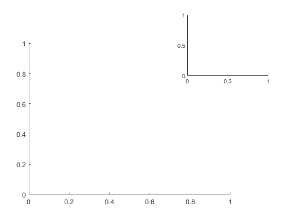 python matplotlib中axes与subplot的区别是什么