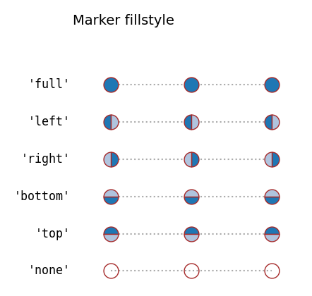 【Matplotlib】Matplotlib绘图样式索引（含形状、颜色、标签位置）