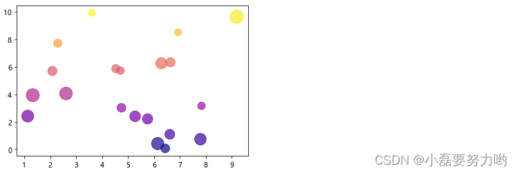 python可视化工具之matplotlib（1）基本图表