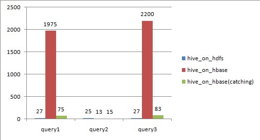 Hive整合HBase，操作HBase表