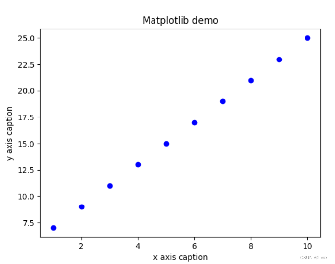 Matplotlib的简单使用