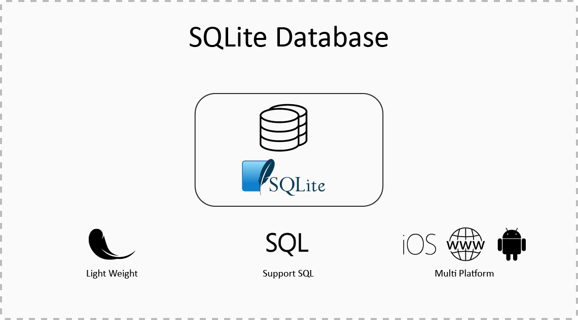 Flutter教程之如何使用 SQLite 数据库在 Flutter 中保存大数据
