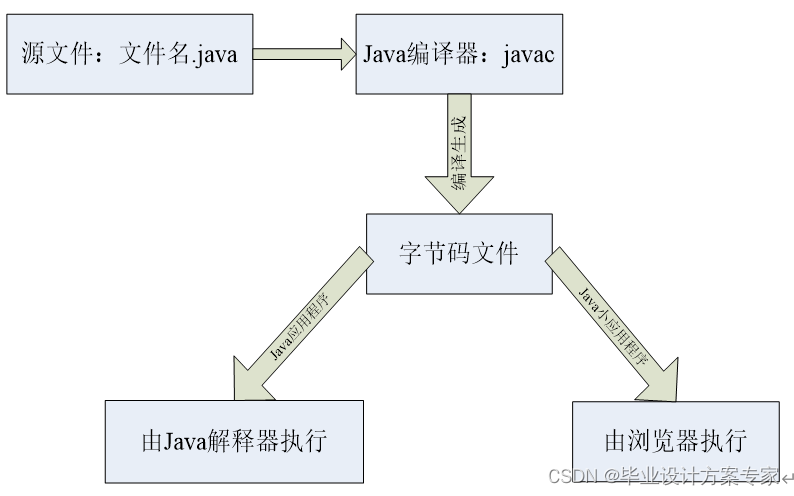 java毕业设计——基于Java+AI的五子棋游戏设计与实现（毕业论文+程序源码）——五子棋游戏
