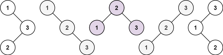 LeetCode 96. 不同的二叉搜索树