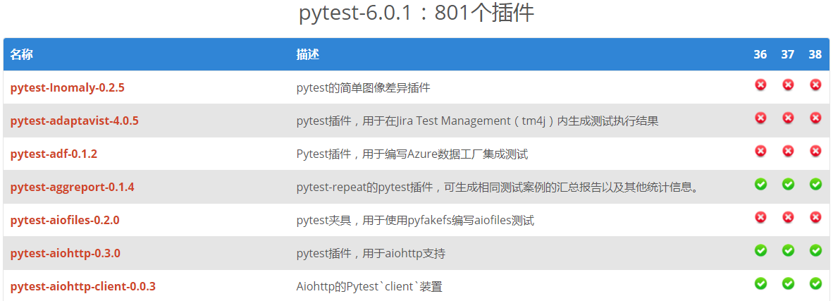 python自动测试n_Pytest自动化测试 - 必知必会的一些插件