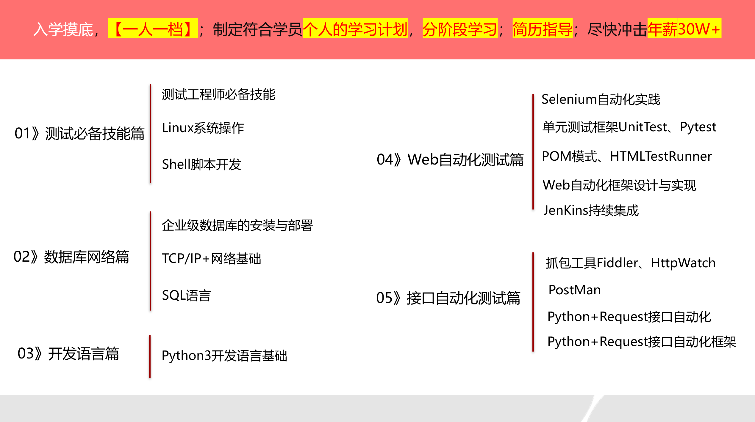Selenium3自动化测试【39】单元测试Pytest（2）