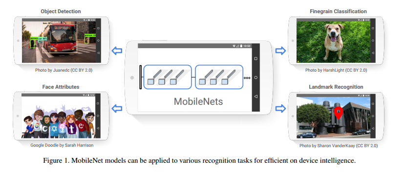 深度学习论文翻译解析-MobileNets: Efficient Convolutional Neural Networks for Mobile Vision Applications